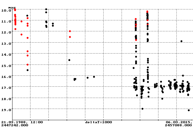 Aktuelle Lichtkurve von VY Aqr