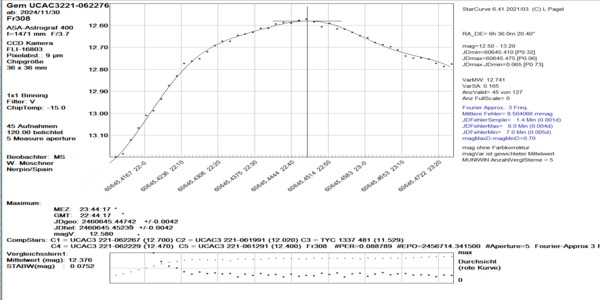 Gem_UCAC3221-062276_60645.452_V_MS
