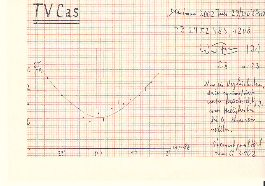 Cas TV 52485 BR